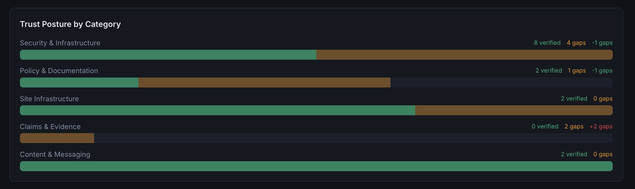 Why Your SaaS Company Keeps Failing Procurement Reviews